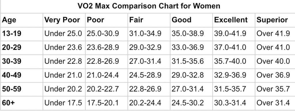Second max. Vo2 Max таблица. Vo Max таблица по возрасту у мужчин. Максимальный показатель vo2 Max. Vo2max Garmin норма.