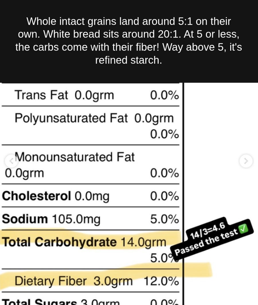 Nutrition facts panel highlighting 14 grams of carbohydrate and 3 grams of fiber with a note reading 14 divided by 3 equals 4.6, passed the test