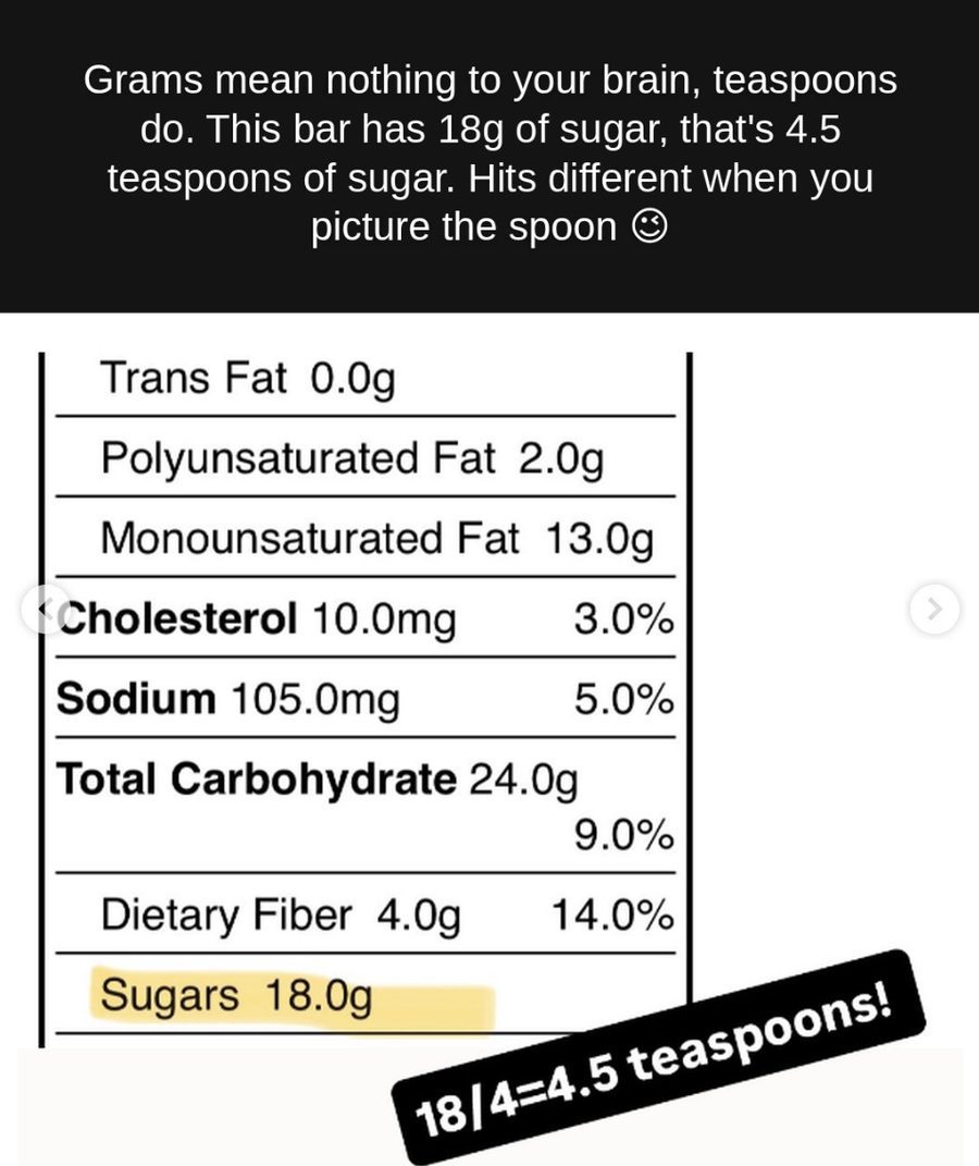 Nutrition facts panel highlighting 18 grams of sugar with a note reading 18 divided by 4 equals 4.5 teaspoons